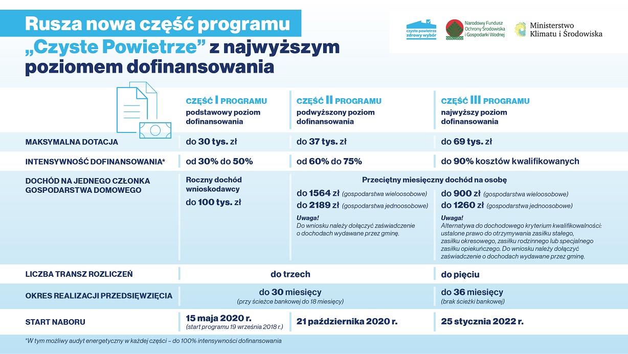 Plakat informujący o projekcie Czyste Powietrze