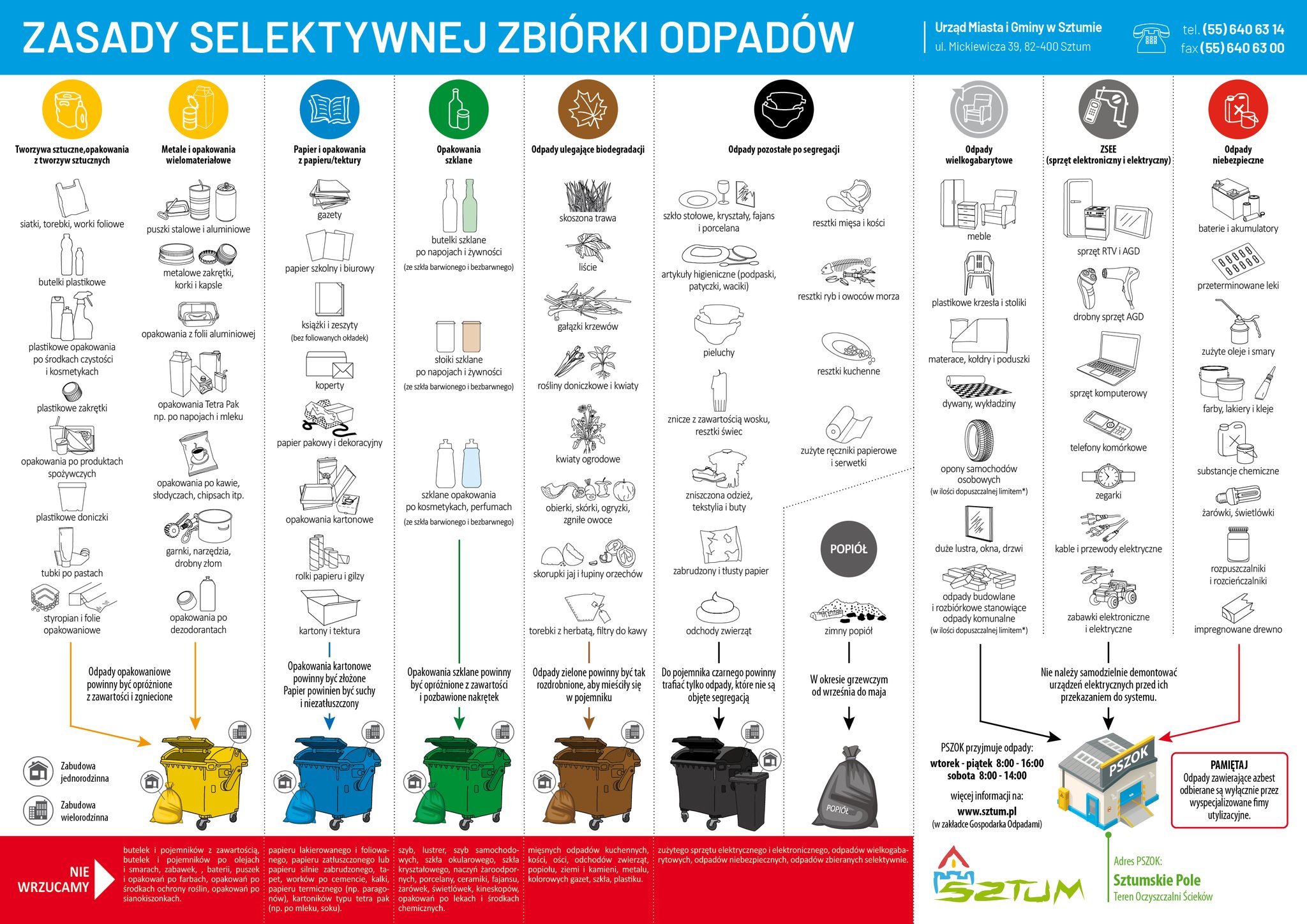 Infografika przedstawiająca zasady segregacji odpad&oacute;w z&nbsp;podziałem na&nbsp;frakcje: tworzywa sztuczne i&nbsp;metale, papier, szkło, bioodpady, odpady zmieszane, wielkogabarytowe, elektroodpady oraz&nbsp;odpady niebezpieczne, wraz z&nbsp;przykładami odpad&oacute;w przypisanych do poszczeg&oacute;lnych kategorii oraz&nbsp;informacją o&nbsp;zasadach ich odbioru i&nbsp;przekazywania do PSZOK.