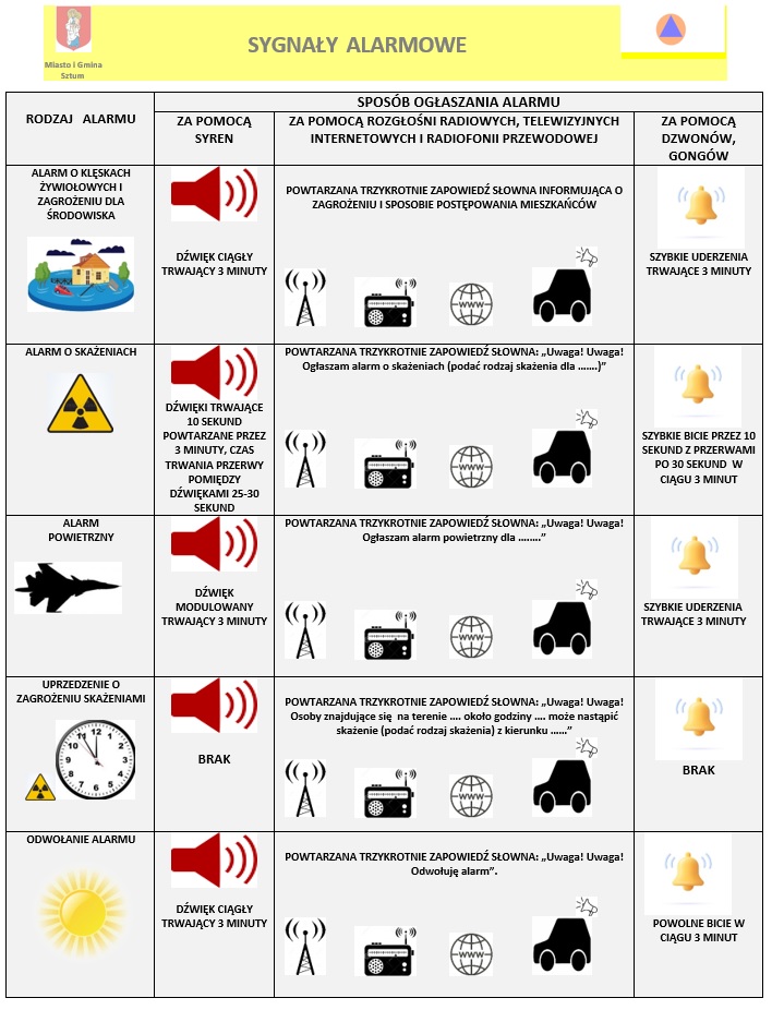 Grafika informująca o rodzajach sygnałów alarmowych